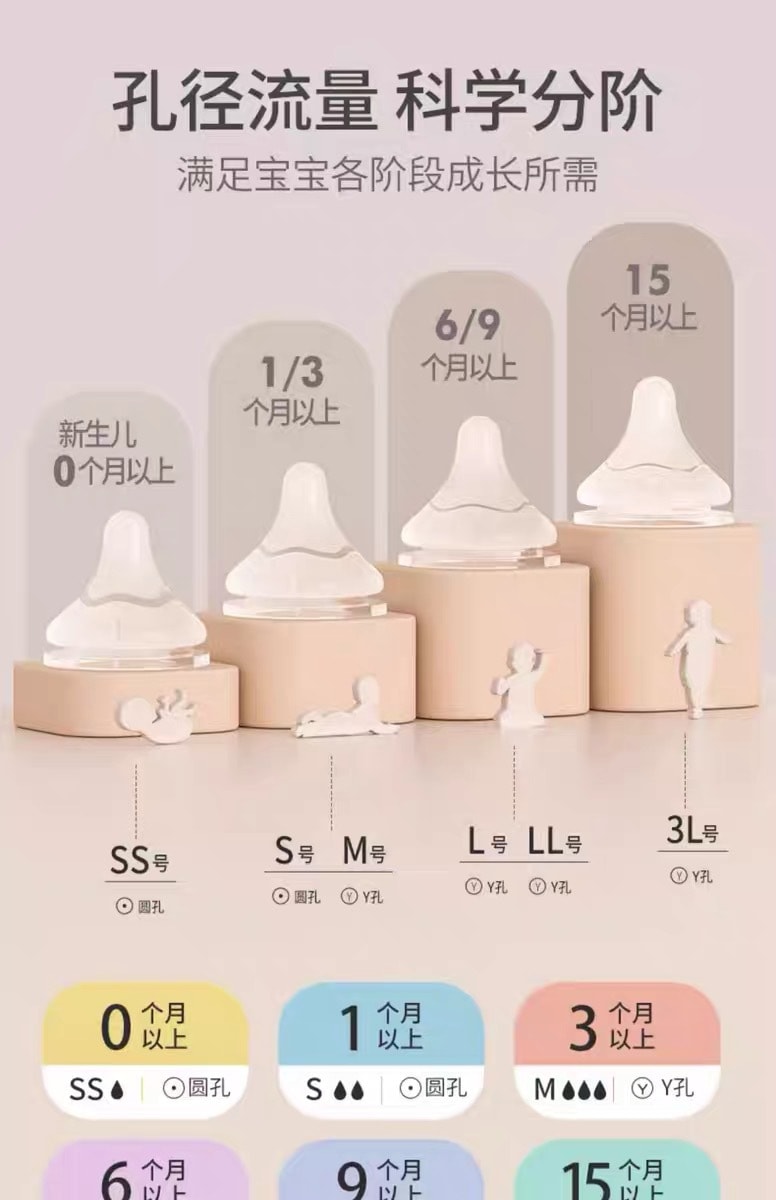 日本PIGEON贝亲 奶瓶新生儿PPSU奶瓶宽口径 自然实感仿母乳第3代 240ML 2个装 配2个M奶嘴(3-6个月)