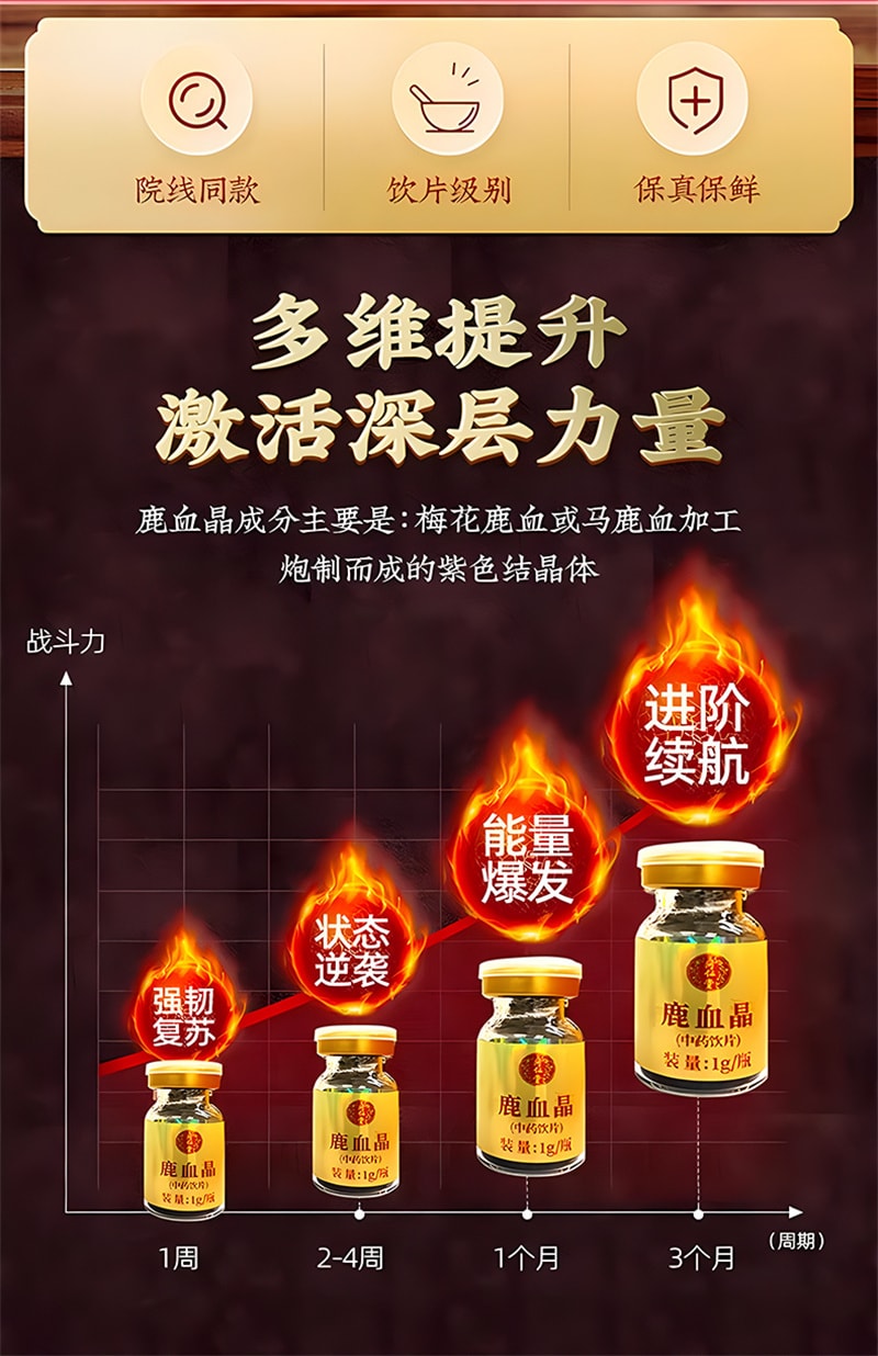 【中國直郵】同仁堂 鹿血晶10瓶/盒補血填精益腎壯腎陽安神精血不足 正品