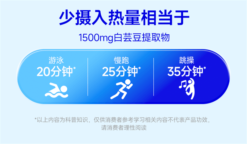 【美国现货秒发】 WONDERLAB万益蓝  白芸豆压片糖果阻断剂膳食纤维非酵素碳水  6片/袋