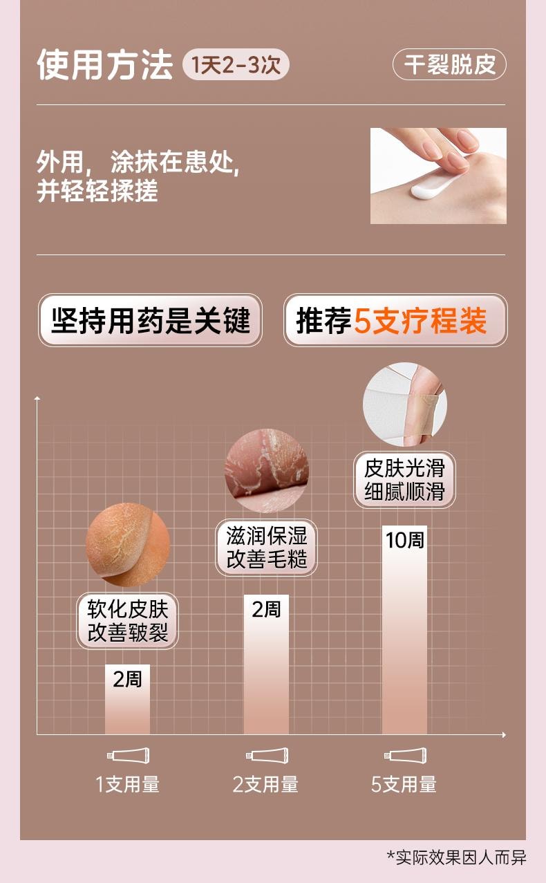  馬應龍 尿素乳膏10g正品腳跟乾裂凍瘡軟膏皸裂脫皮去角質