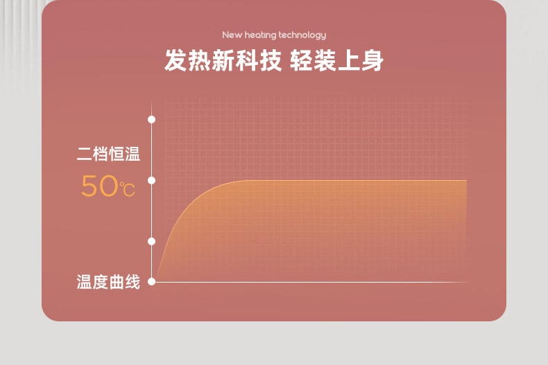 【中国直邮】 Coopever 暖宫腰带女生月经期暖肚大姨妈痛肚子疼神器发热护腰痛经保暖 粉色