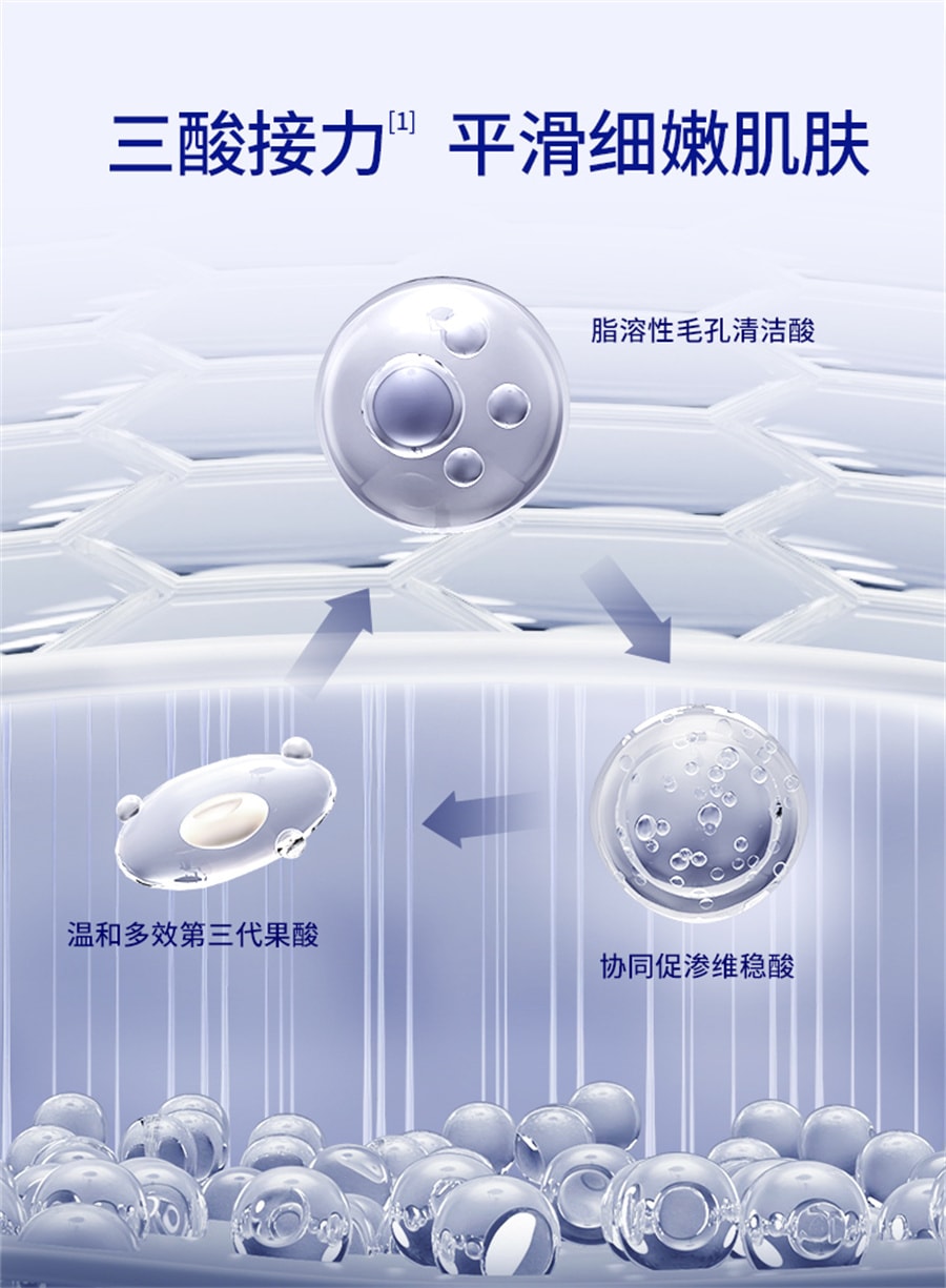 【中國直郵】肌膚未來 拋光嫩滑身體乳後背祛痘果酸留香男女士保濕滋潤香體 200g/瓶