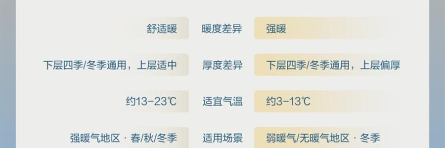 亞朵星球 深睡被PRO可機洗被子秋冬被芯免被套被罩 雲朵白 200*230cm