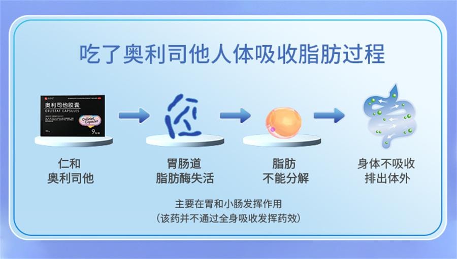 【中国直邮】 仁和 奥利司他胶囊 瘦身燃脂神器减脂瘦身排油丸专用9粒/盒