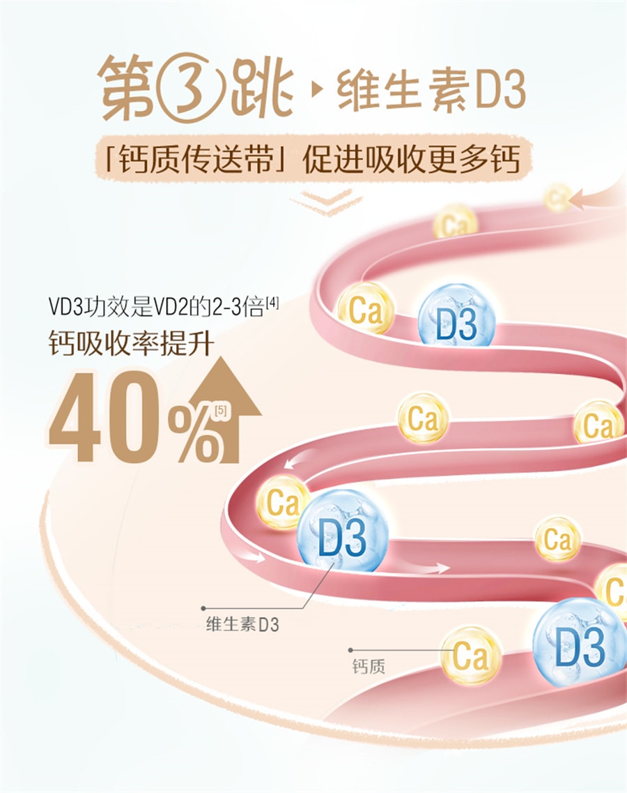 【中國直郵】Swisse斯維詩 兒童鈣片2歲以上補鈣K2檸檬酸鈣維生素D補鋅寶寶鈣片 60片/瓶