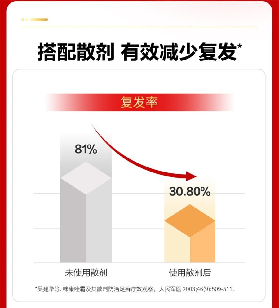 【中国直邮】 达克宁 脚气止痒脱皮杀菌脚臭真菌感染 20g/盒