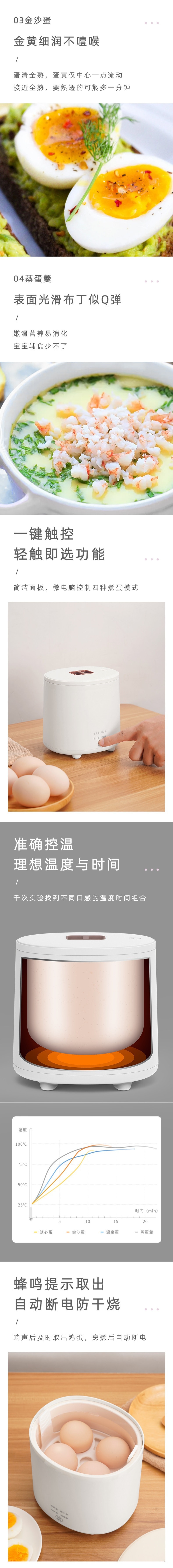 【中國直郵】柏意 煮蛋器 6種模式 全自動多功能蒸蛋器 溏心蛋溫泉蛋 110V