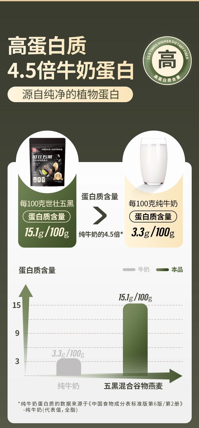 世壮 【农科院黑发预防脱发】五黑粉 五黑混合谷物燕麦片  530g  纯燕麦即食速溶健康代早餐冲饮粉方便食品男性补肾黑发杂粮粉【农科院独有配方】