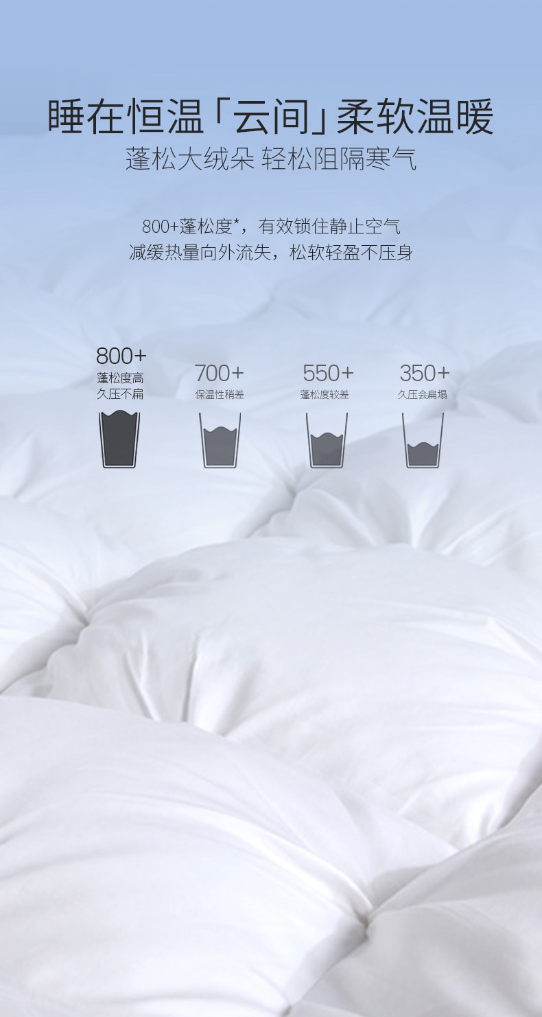 【中国直邮】Lullabuy扭花鹅绒被子 100%匈牙利白鹅鹅绒  蓬松保暖 白色 Full/Queen Size 4KG