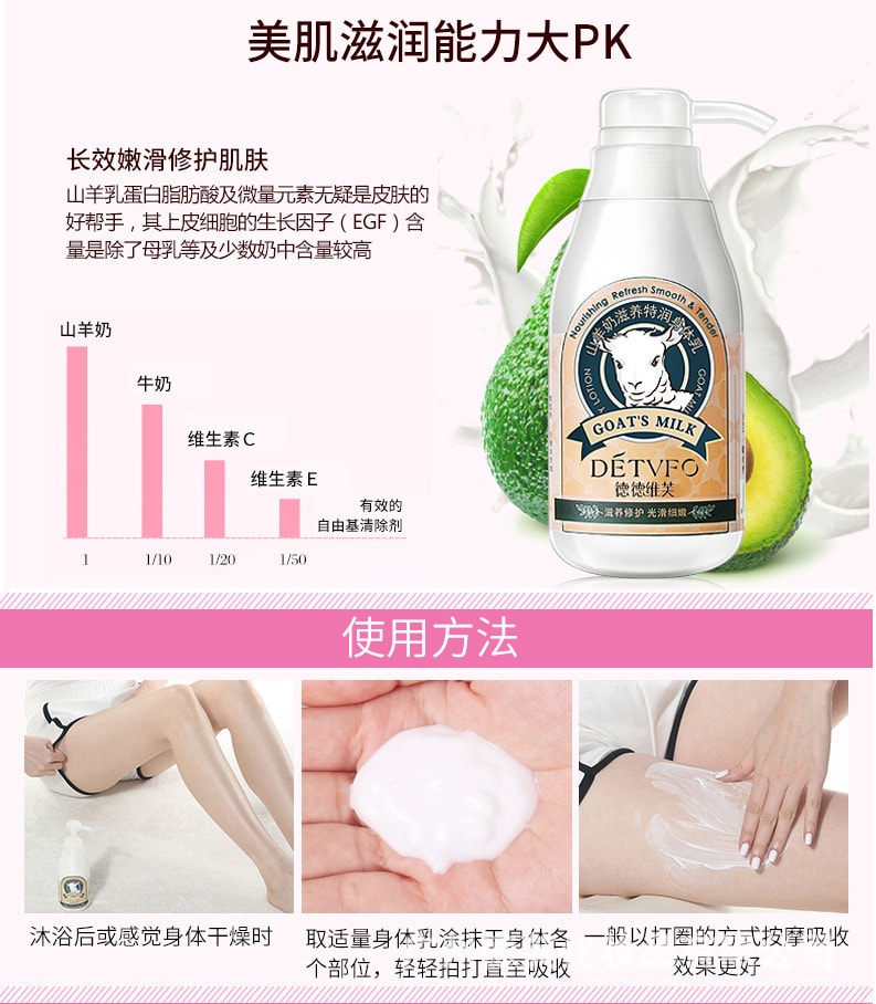 [中國直郵] 德德維芙 山羊奶身體乳修護滋潤保濕身體乳300ml