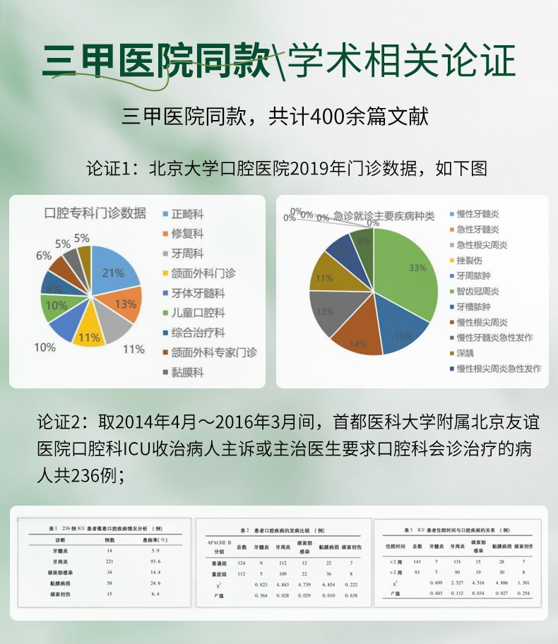 【中國直郵】 奇康 西帕依固齦液 用於牙齦出血口腔潰瘍牙疼消腫牙周炎藥 30ml/盒