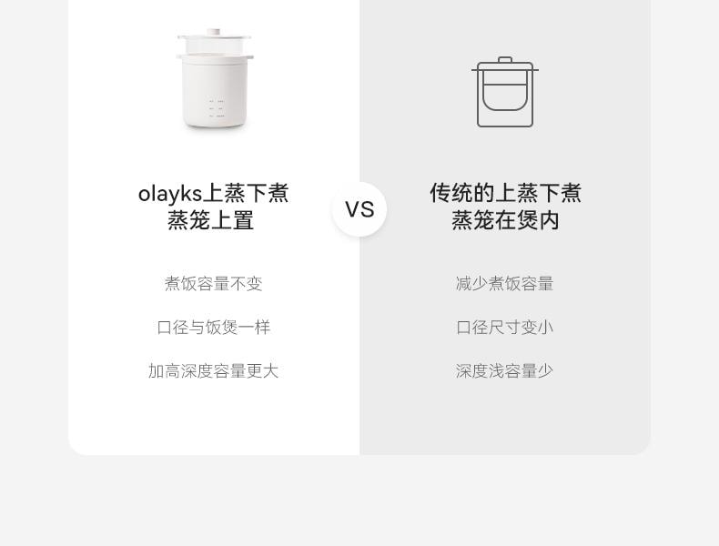 OLAYKS 1.2L 宿舍 宿舍神器迷你电饭煲1到2人一人电饭锅小型 不带蒸笼 电压110V-120V通用