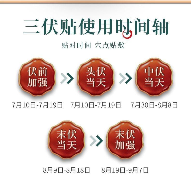 北京同仁堂 【超值特价】三伏贴30贴 艾草成人儿童穴位贴冬病夏调 祛湿散寒 温经通络 艾灸贴 暖宫贴保暖贴 活血化瘀身体养护