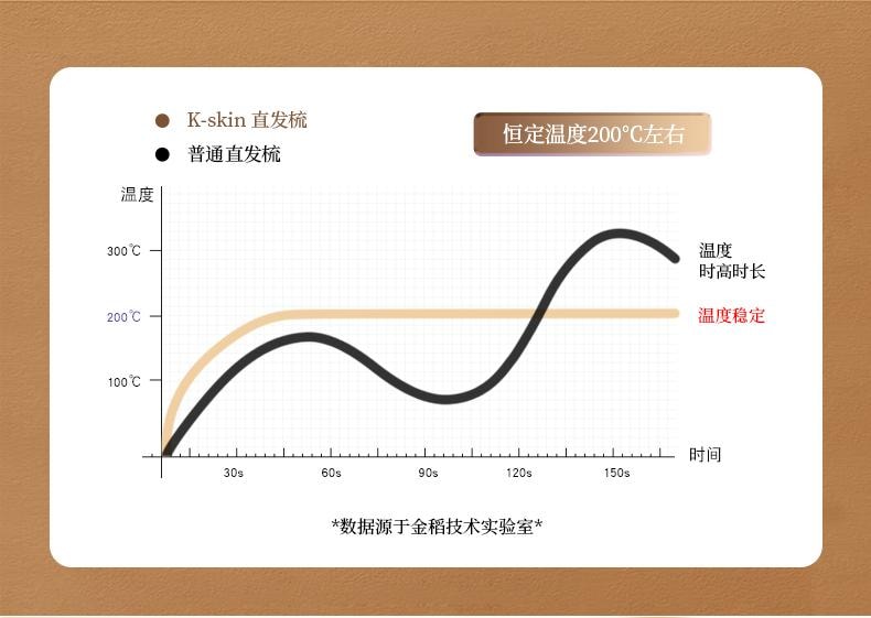 金稻 直发梳 热平衡科技 直发沙发 自然卷 负离子不伤发 蓬松持久定型 KD373 1台