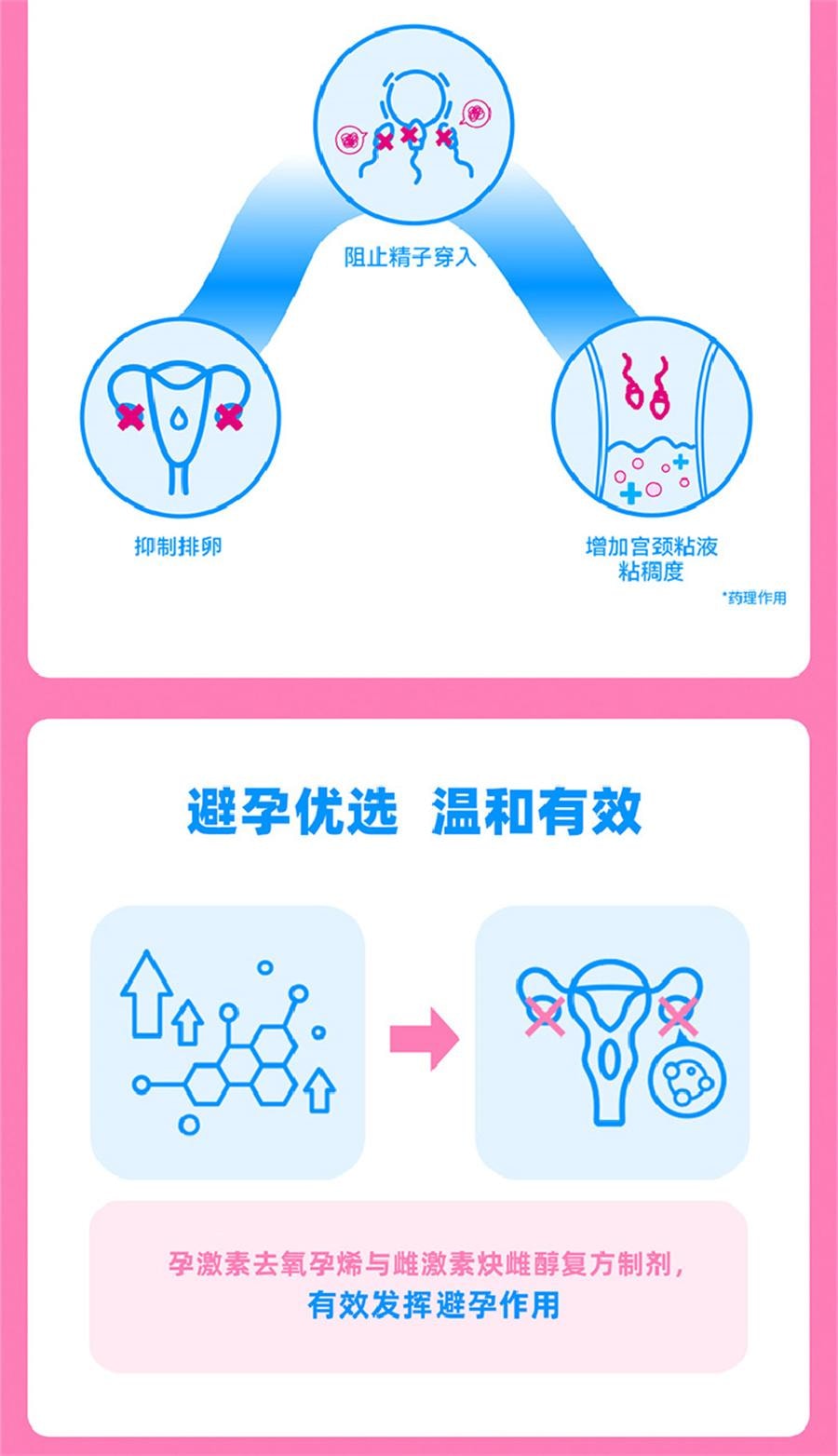 【中国直邮】  妈富隆 去氧孕烯炔雌醇片 短效口服避孕药房事前进口非紧急长期21片/盒