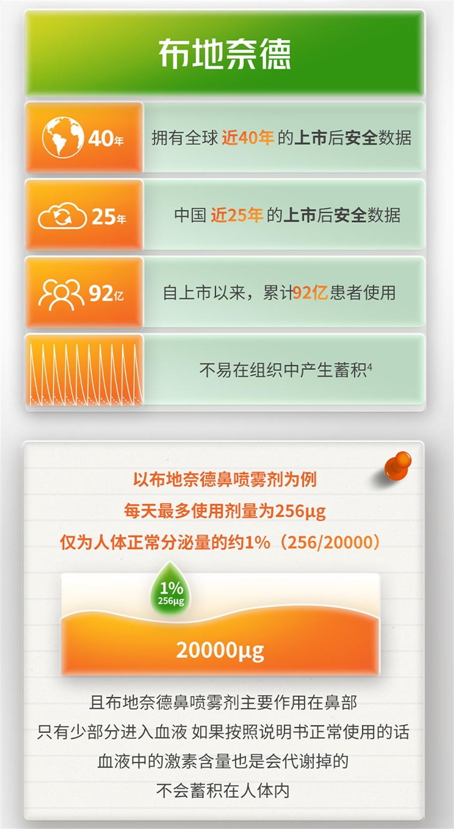 【中國直郵】 雷諾考特 布地奈德鼻噴霧劑 過敏性鼻炎噴霧劑鼻炎特效藥過敏藥專用120噴/瓶