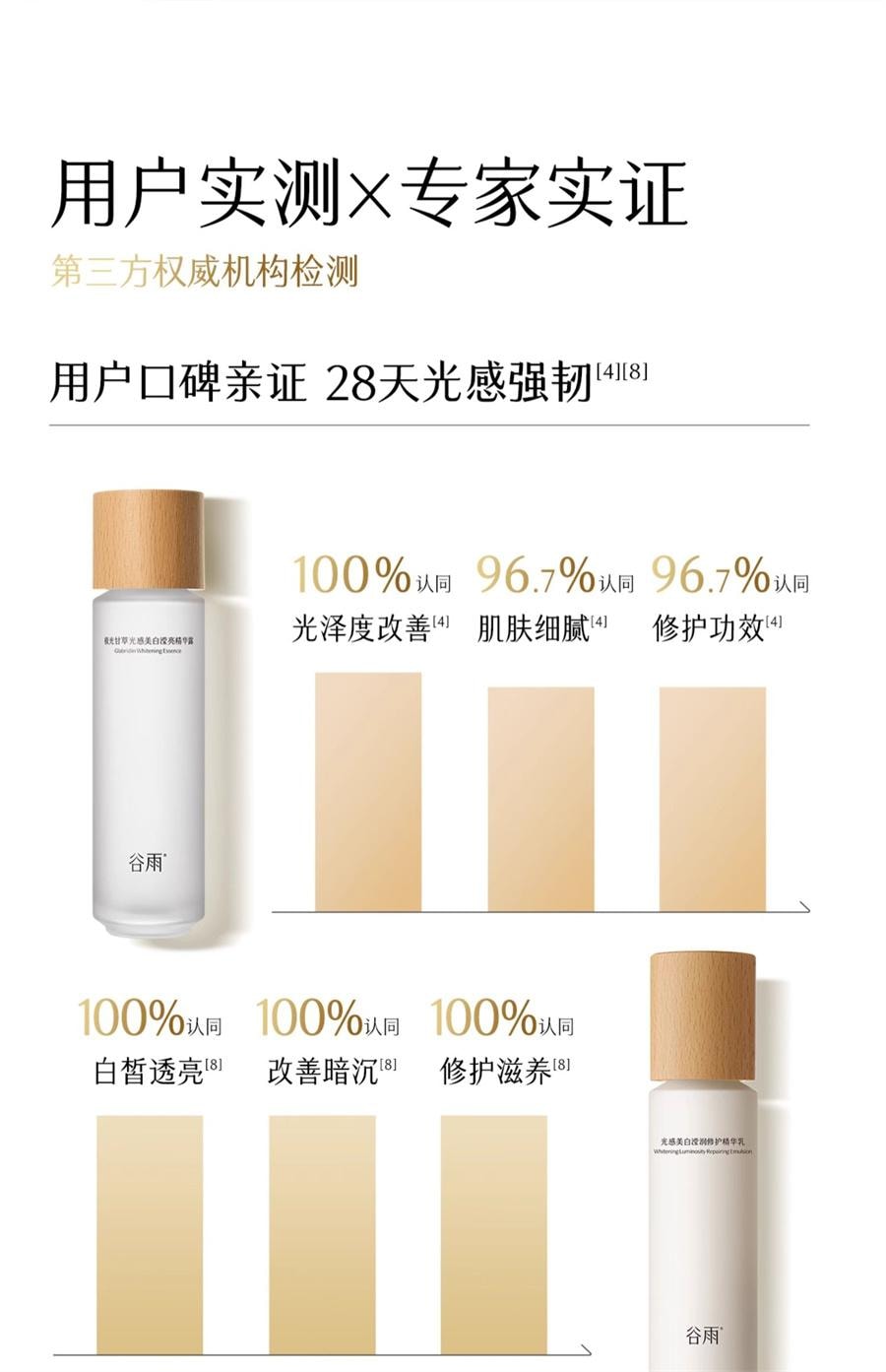 【中国直邮】  谷雨 第三代光感套装 美白淡斑护肤品 水150ml+乳100ml+霜50g+精华45ml