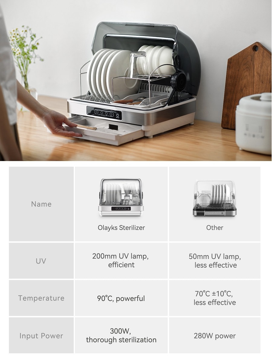 White Kitchen Dish Sterilizer Tableware Dryer Compact 42L Countertop Model For Home Use 100~120V Wide Voltage