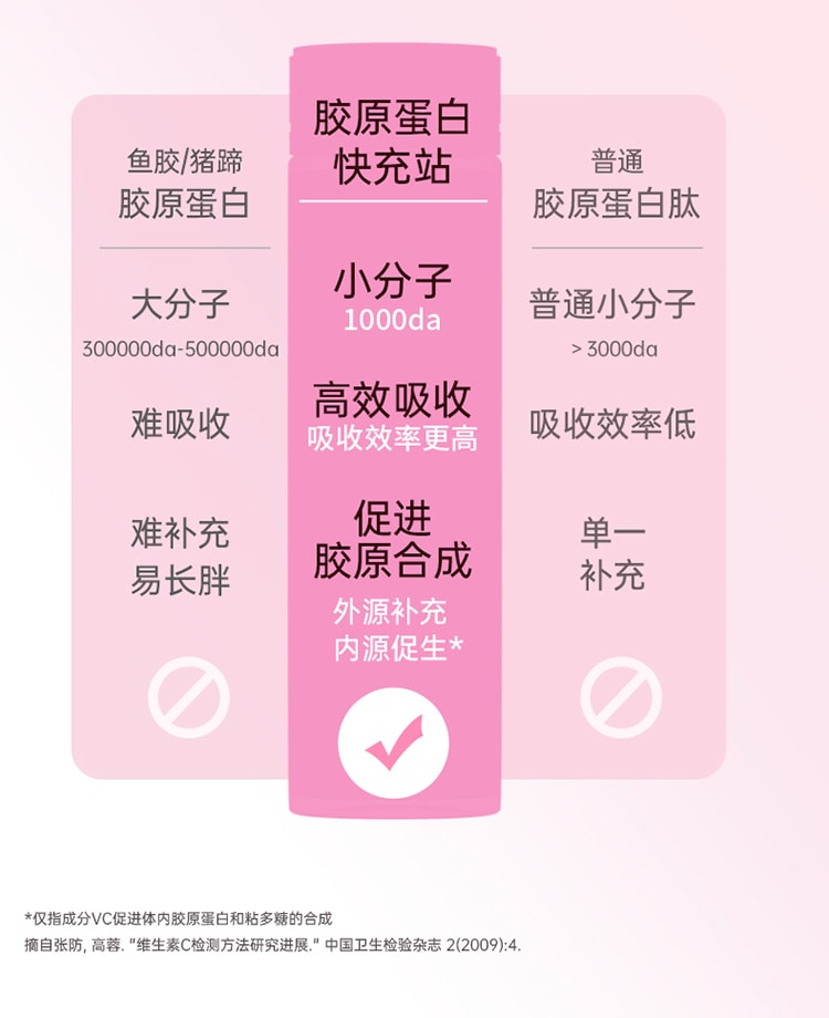 中国Lumi 6000mg胶原蛋白肽液态饮+100mg弹性蛋白肽 提拉抗老 重塑嘭弹少女肌 25ml*10支入