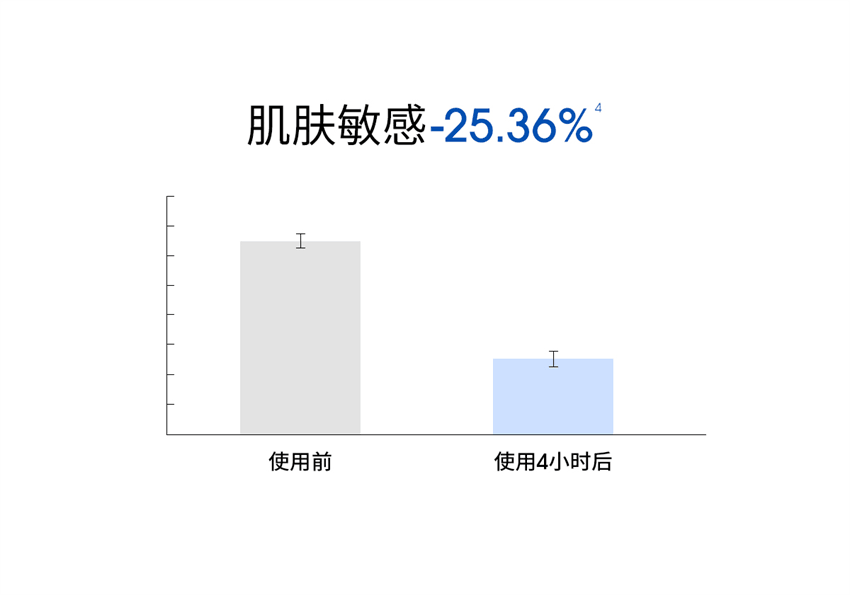 【中國直郵】 ddg 維生素B5煥活保濕修護精華 補水保濕維穩屏障修護舒緩泛紅敏感肌水感 30ml/瓶【清爽版】