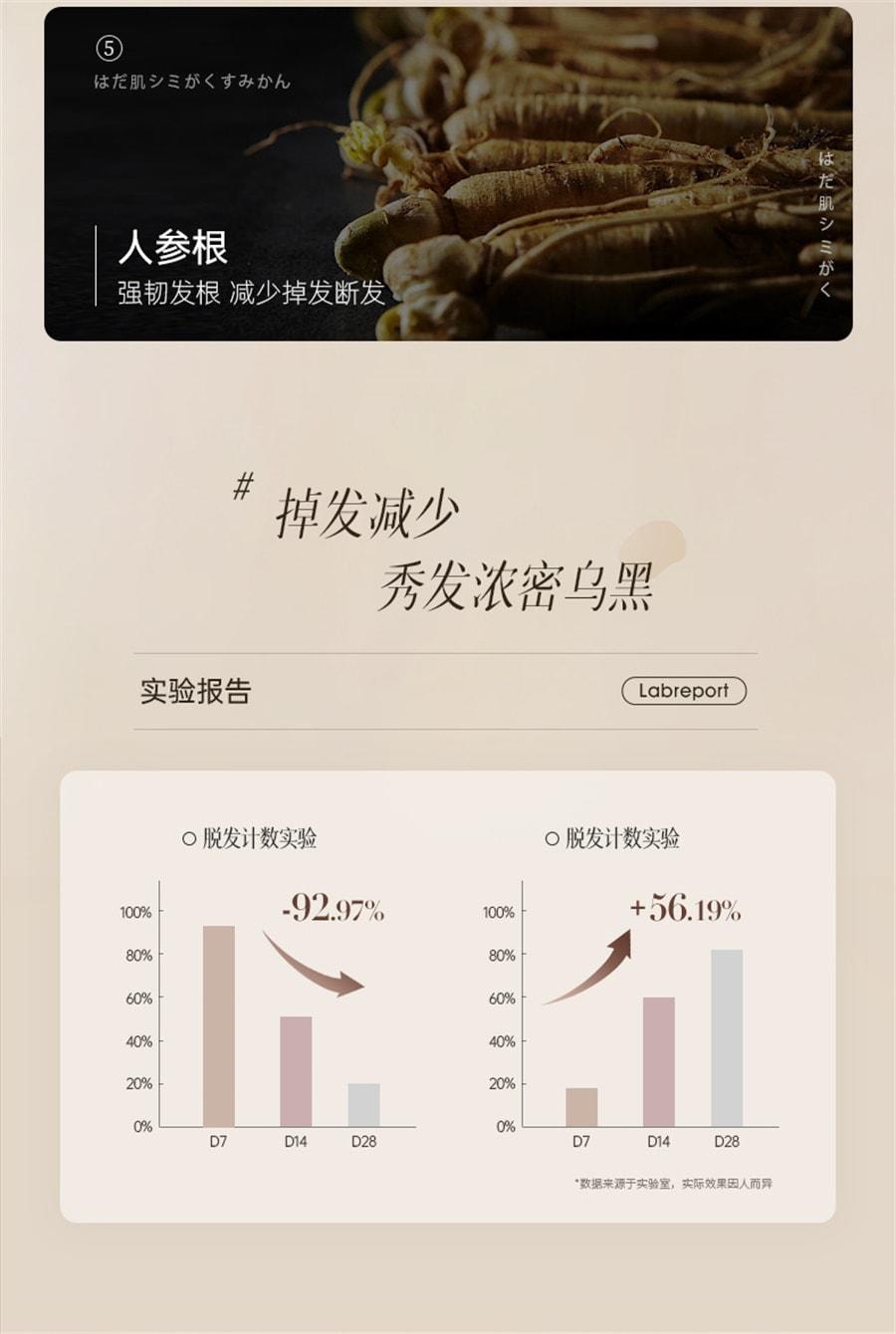 【中國直郵】 儒意 植萃五黑洗髮精 何首烏洗髮精 黑植物純黑靈芝白頭髮變黑神器 500ml/瓶