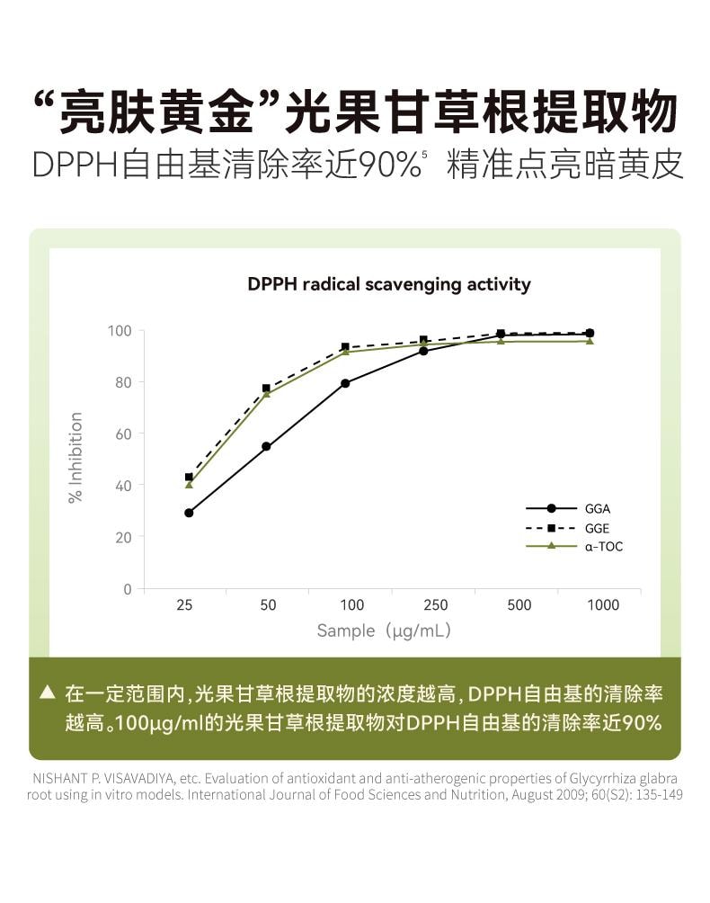  HBN 發光水α-熊果苷煥顏精粹水30ml 提亮膚色保濕精華水 【小紅書推薦 熬夜黨必備】