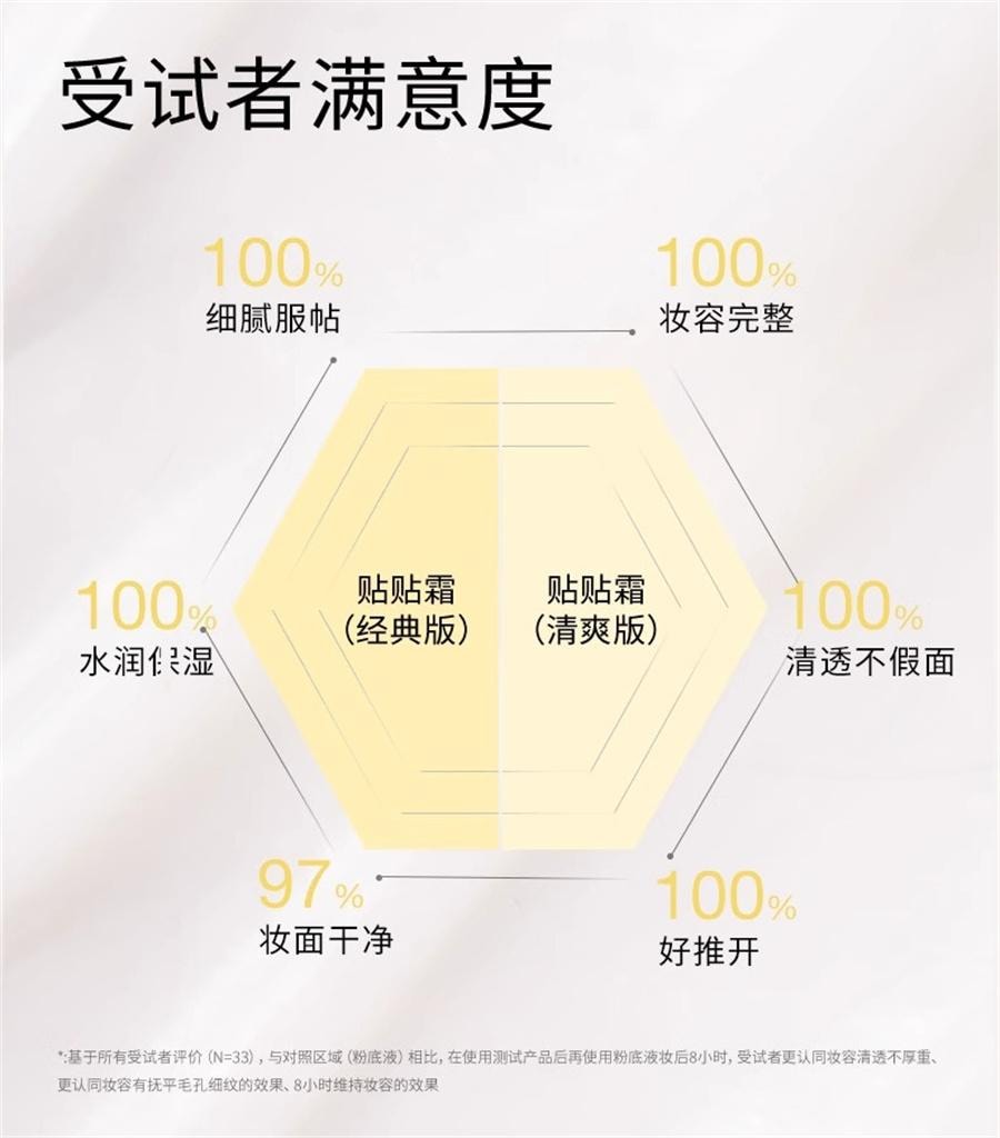 紅地球 貼貼霜 妝前乳打底隔離乳霜 補水保濕不卡粉 敏感肌可用不刺激【底妝救星】 經典款 50g