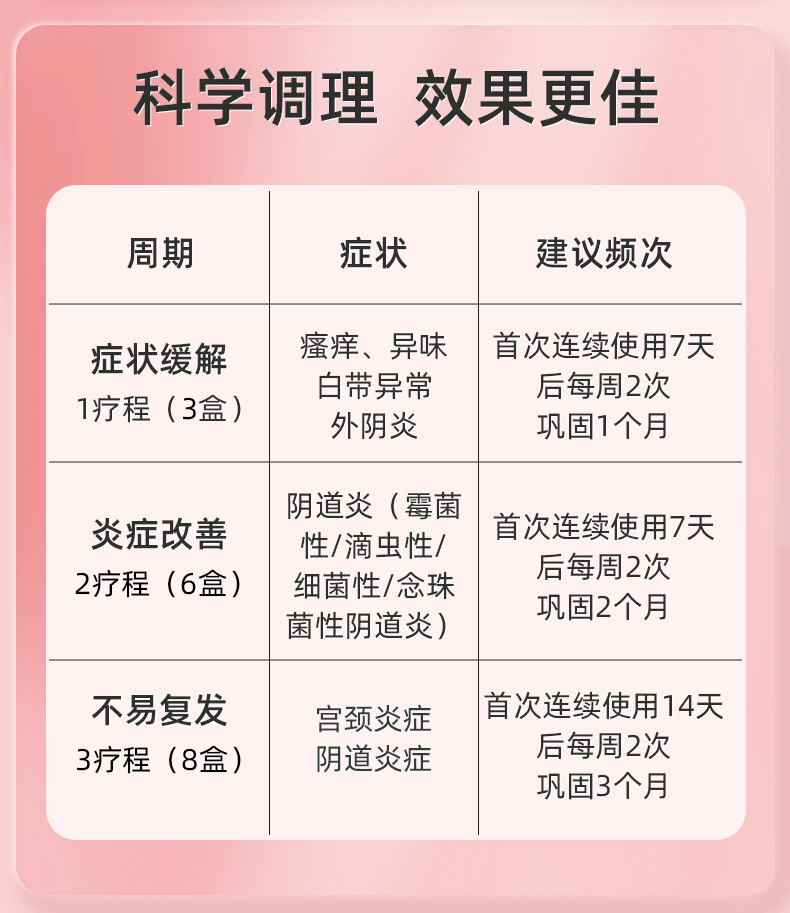  仁和 妇科凝胶抑菌正品私密处养护宫颈炎症霉菌性阴道炎  3g*5支/盒