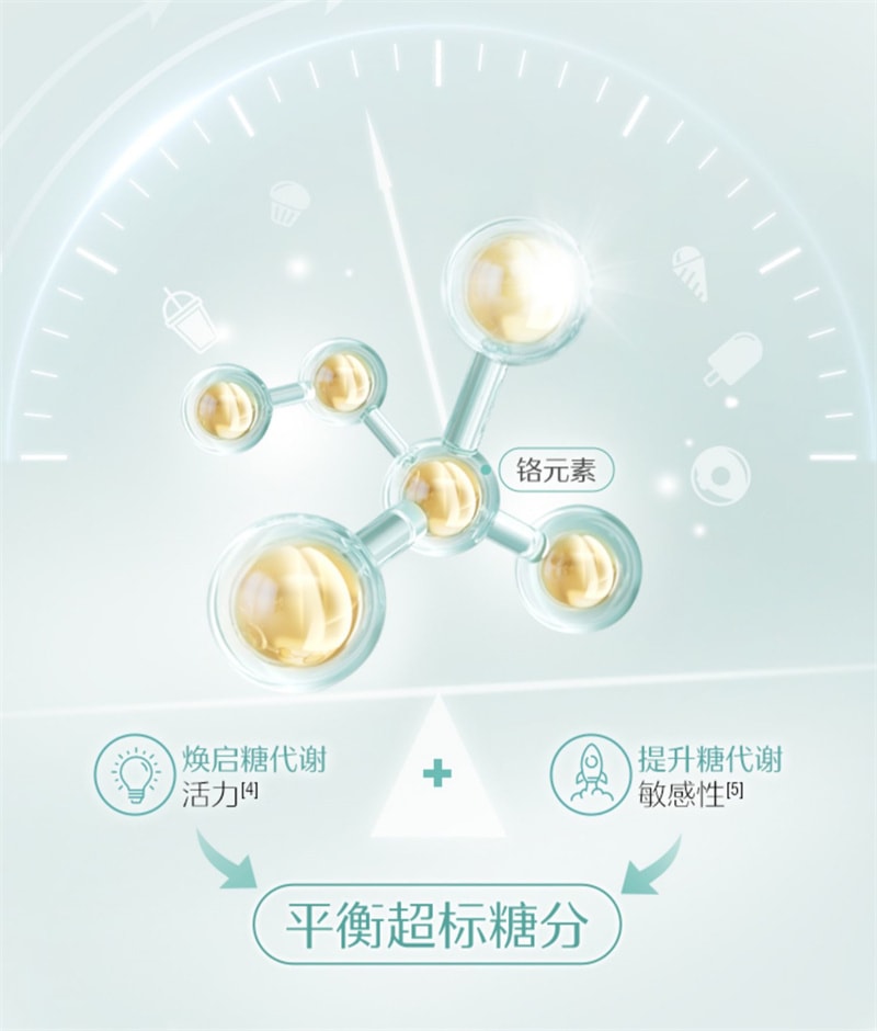 【中國直郵】Swisse斯維詩 阻斷碳水脂肪控製糖阻油燃脂片非白芸豆阻斷劑大餐救星吃油丸 60片/瓶