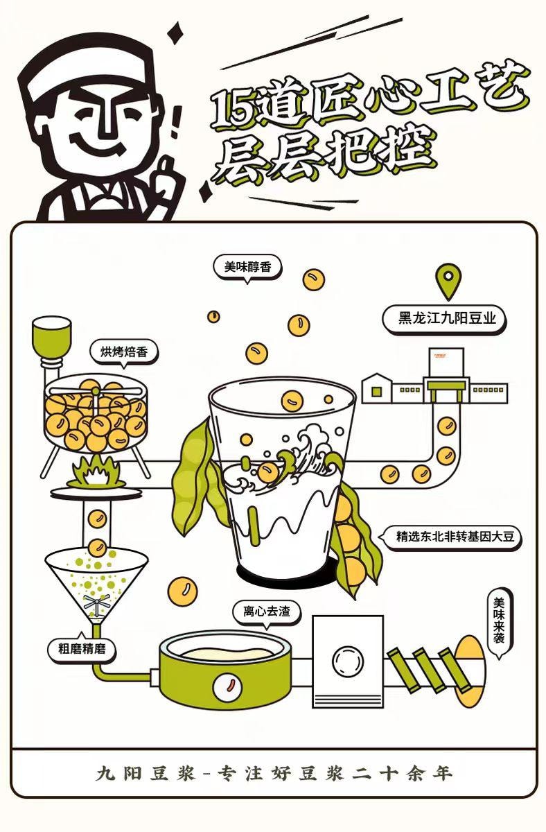 【中国直邮】 九阳豆浆 纤素青汁豆浆粉 405g*1袋