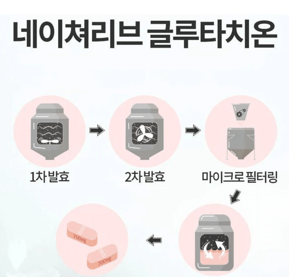 韓國 NATURELIV 高含量穀胱甘肽膠原蛋白白色與水飛薊 700 毫克 - 60 片