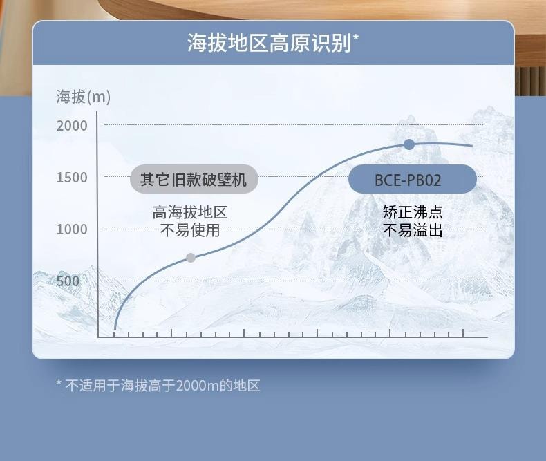 BECWARE 高端家用多功能破壁机 大容量分体式豆浆机 1件入