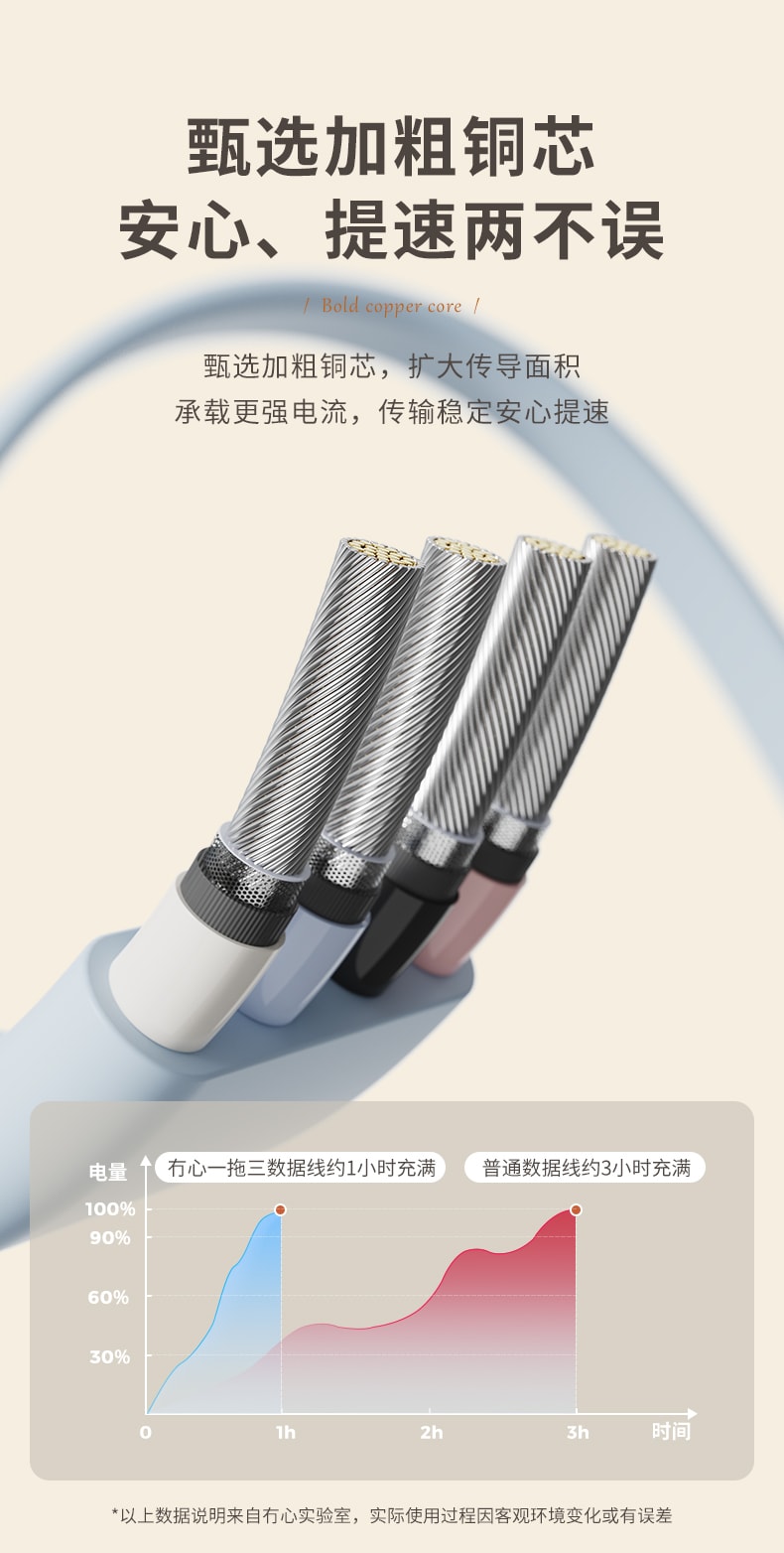 【中國直郵】冇心手機三合一數據線快充適用於iphone 安卓全系列 夢幻藍