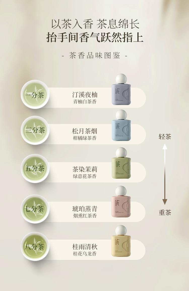 【中國直郵】 寶璣米 微氛沁潤手甲精華霜 護手霜 #雪落梔子 50g