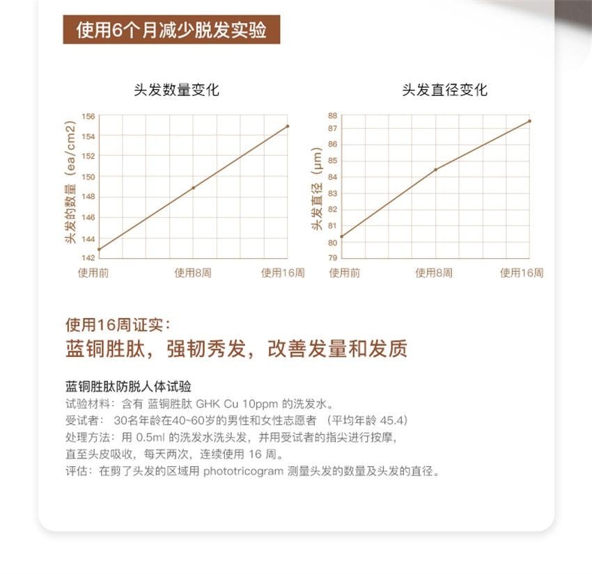 【中国直邮】韩国 RNW 如薇 固发防脱洗发水 柔顺改善毛躁控油蓬松多效修护去油洗头 300ml/瓶