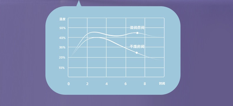【中国直邮】极地物种  加湿器香薰  浴缸加湿器