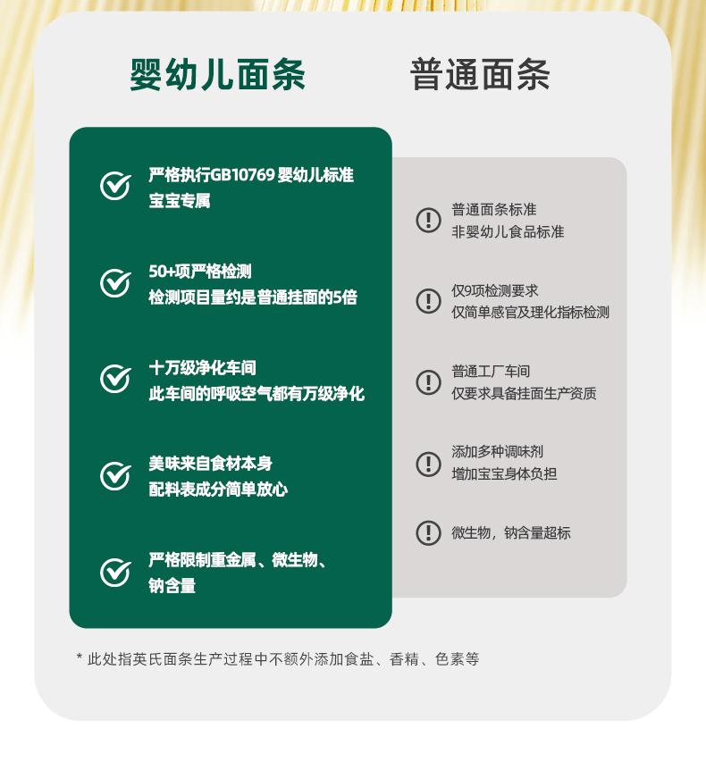 【中国直邮】 英氏 原味粒粒面婴儿面条 宝宝辅食面条无添加食盐 200g(20g*10袋)