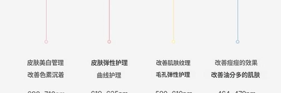 韩国DR. TENGLE 稳定高频 RF LED护理美容仪 面部家用弹性按摩器 提拉紧致 毛孔管理 美白控油消痘 低刺激