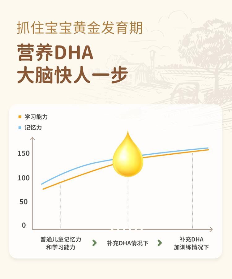 【中國直效郵件】 爺爺的農場 有機核桃油 寶寶輔食用油 110ml/瓶