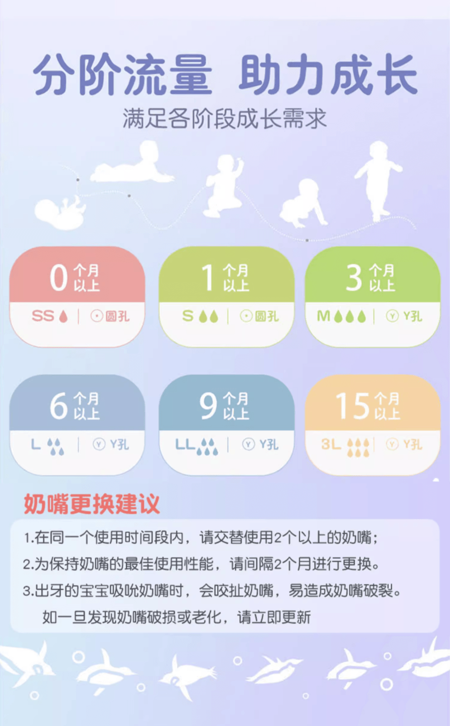 日本PIGEON贝亲 婴儿奶瓶  硅橡胶护层第3代 宽口径奶嘴 彩绘 玻璃240ml M奶嘴 3-6个月(花)