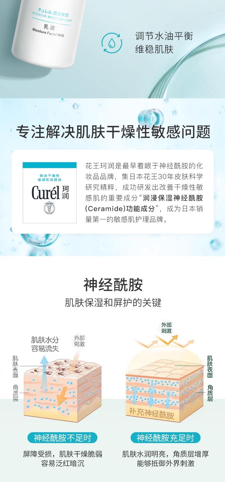 【日本直效郵件】 日本 CUREL 珂潤 潤浸乳液 乾皮敏感肌肉保濕保濕 120ml