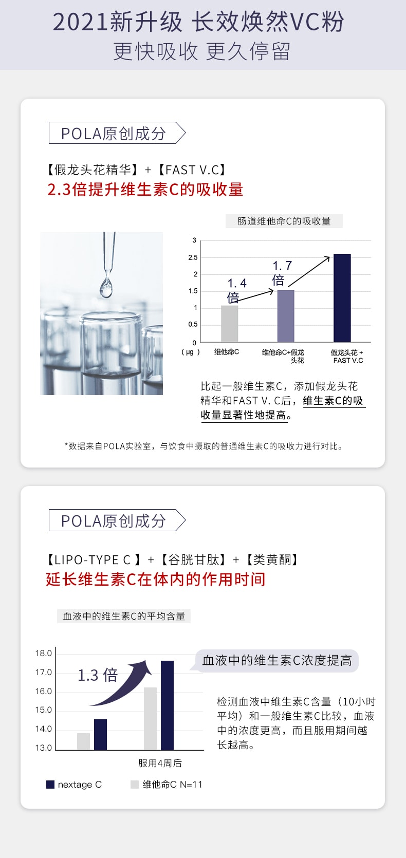 【日本直效郵件】 POLA BE WHITE POWER 複合維生素VC營養粉 30包
