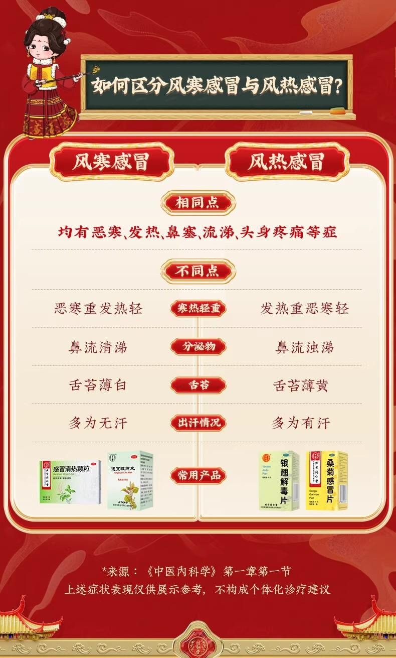 北京同仁堂感冒清热颗粒72g【防风柴胡等11种中药配伍】疏风散寒 解表清热 6包入 风寒感冒 头痛发热 恶寒身痛 鼻流清涕 咳嗽烟干 预防感冒 解表散热 风寒感冒 头痛发热 咳嗽
