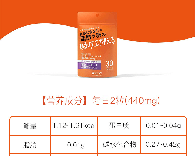 日本ISDG 醫食同源 沒食子酸抑脂控製糖丸 30天量 60粒