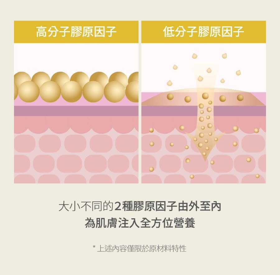 【韩国 Sungboon Editor】針管式抗皺胜肽安瓶 30ML