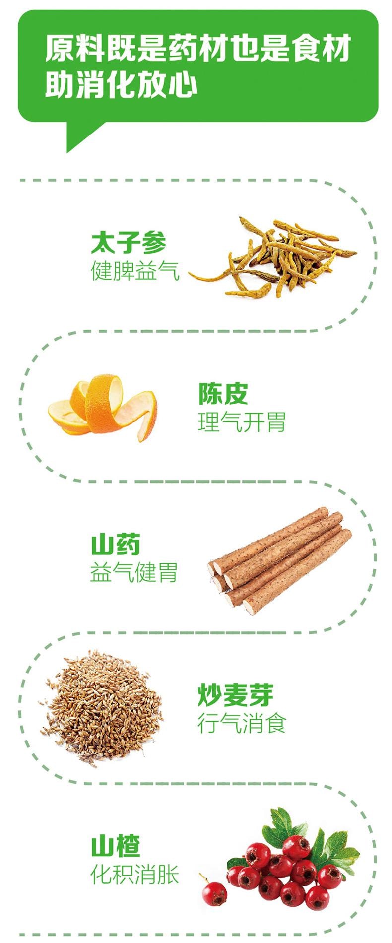 華藥堂 健胃消食片0.8g*32tabs 消化不良 食慾不振 肚子脹 厭食 腸胃藥 脹氣腹脹