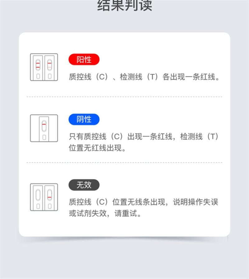 【中国直邮】 鱼跃 HIV测试试纸1盒非四代hiv检测纸四联试剂纸自检非四代试剂盒