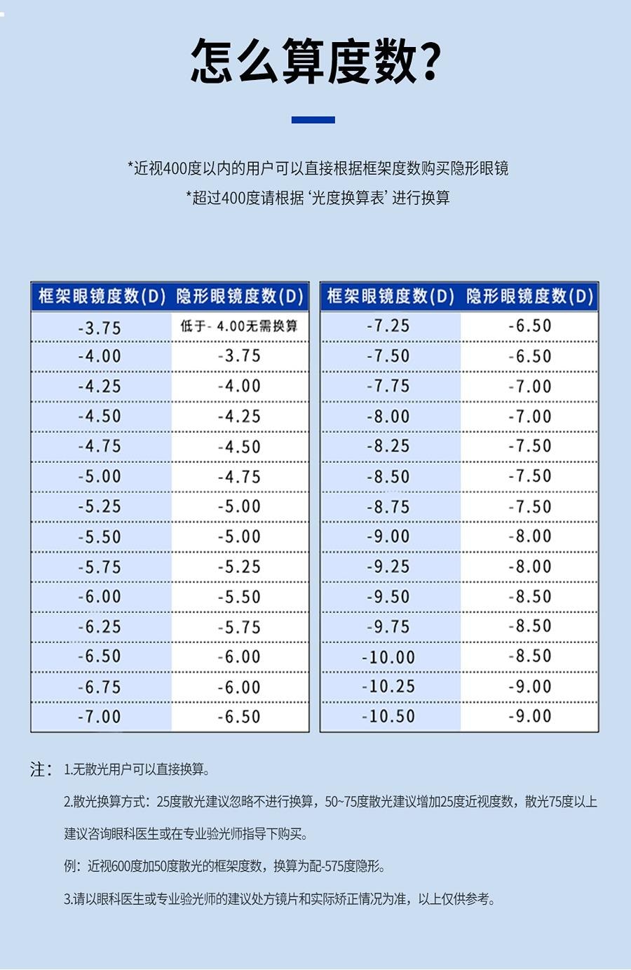 【中國直郵】 必然 BADGE 42%低含水 月拋隱形透明片 博士倫同款 3片裝 -4.00(400)