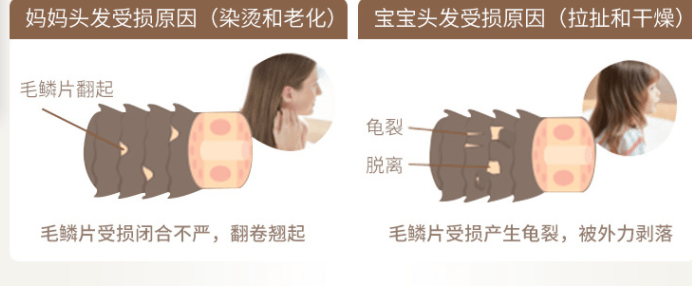 日本 KRACIE 嘉娜寶 親子拿鐵牛乳氨基酸修復系洗髮組 洗髮潤髮 400G+400ML