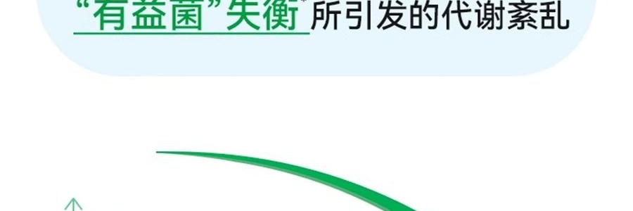 WONDERLAB万益蓝 B420益生菌粉小蓝瓶 进口高活菌200亿 30瓶装 挑战轻盈小蛮腰 曲线体重 局部管理 小基数减重 黄瓜味【嗨吃少腹担】